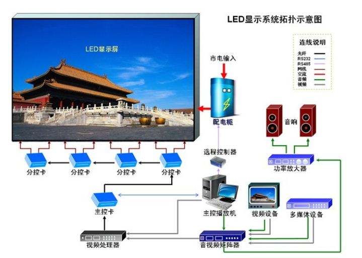 LED透明顯示屏的5種無線控制模式優(yōu)缺點對比