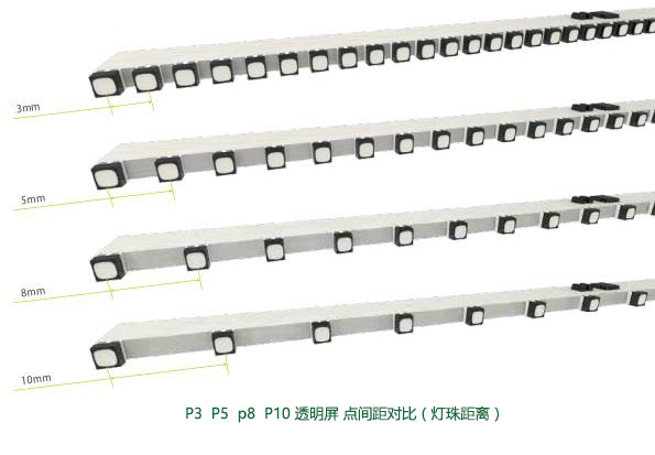 P5透明LED顯示屏和P3點(diǎn)間距對(duì)比圖