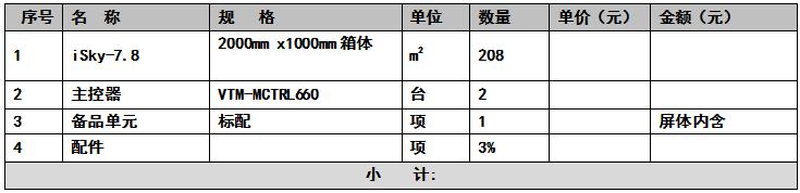 LED顯示屏價格 屏體部分明細(xì)