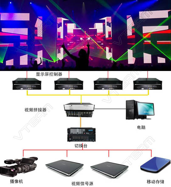 舞臺租賃LED顯示屏拓?fù)鋱D