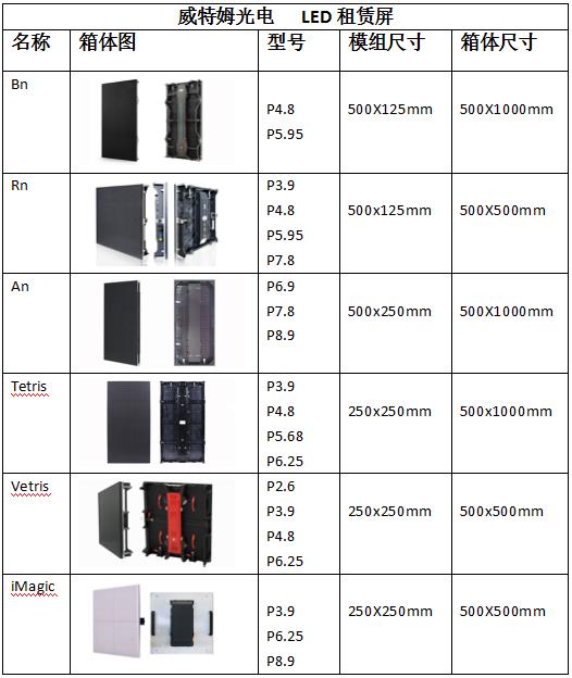 舞臺(tái)LED顯示屏尺寸規(guī)格參考表