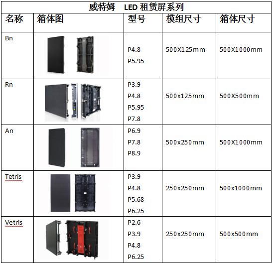 威特姆酒店LED顯示屏尺寸 宴會(huì)廳LED顯示屏尺寸規(guī)格表