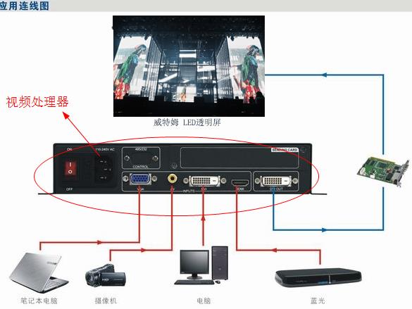 LED透明屏視頻處理器主要作用有哪些？