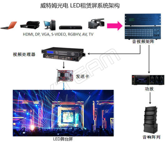 舞臺(tái)租賃LED顯示屏設(shè)計(jì)屏體需要考慮的4大因素