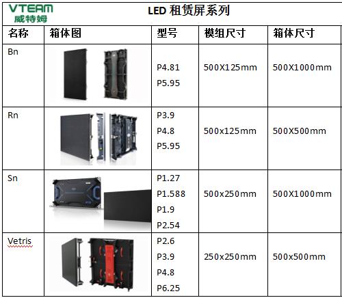 會議室LED顯示屏幕尺寸怎么計算？附箱體規(guī)格表