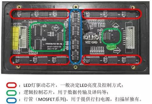 透明LED顯示屏驅(qū)動IC的作用及功能