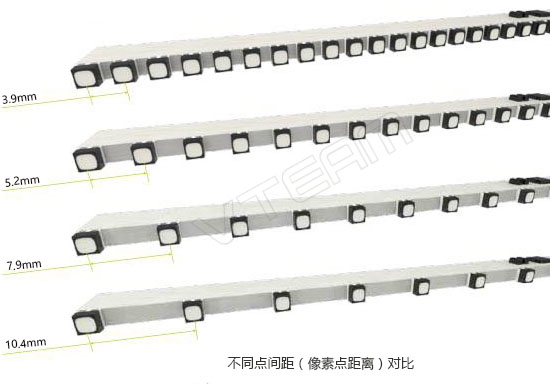 深度解析：透明LED顯示屏分辨率和像素密度的聯(lián)系