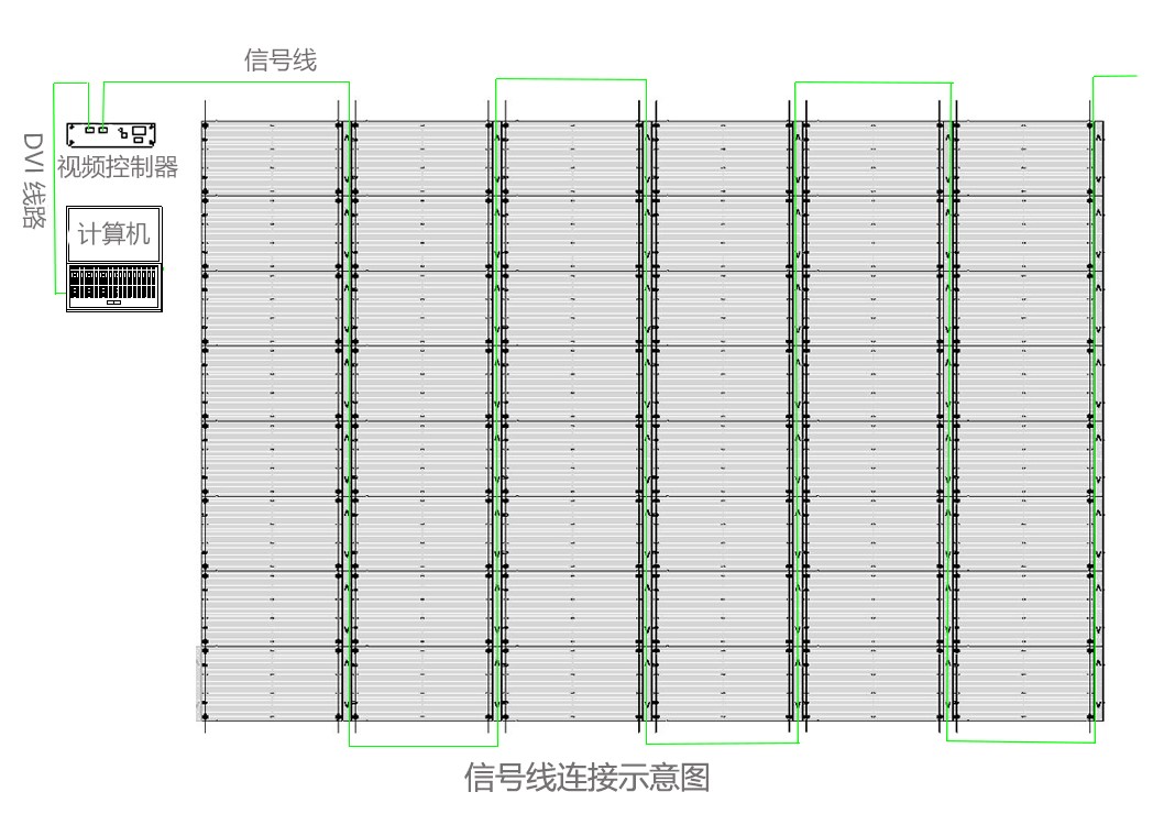 LED透明屏走線方式是怎樣的？附連接示意圖